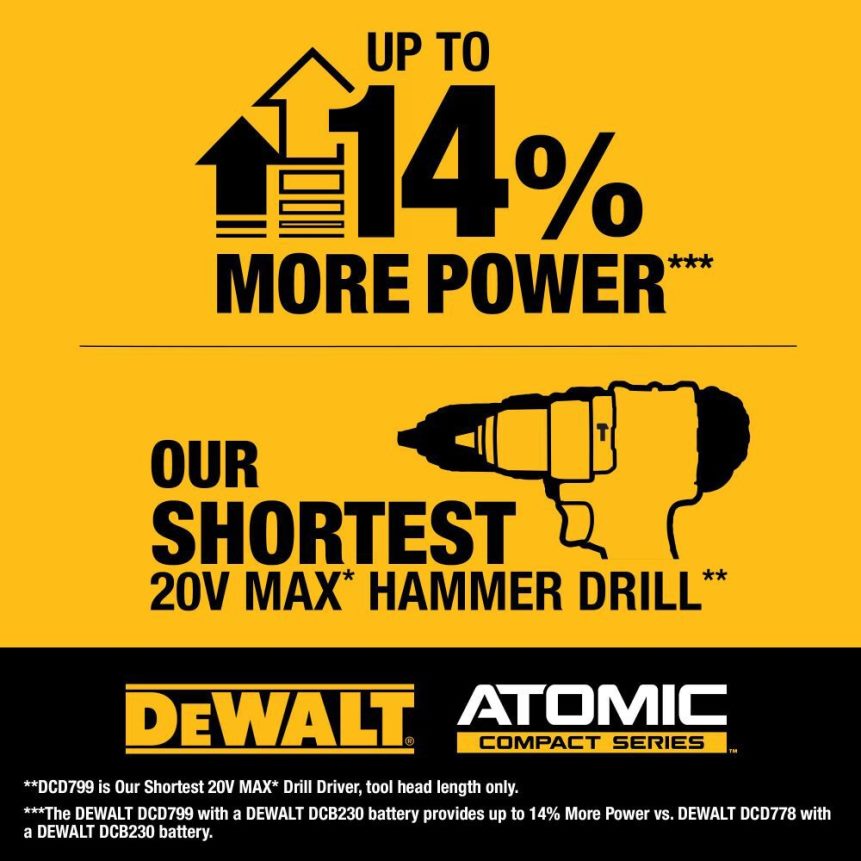 Dewalt Boormachine Z6ZND051 | DEWALT 20v max 1/2in boorhamer atomic compacte serie draadloze kit hulpmiddelen